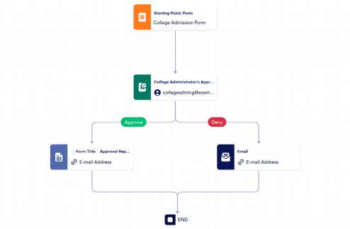 College Admission Approval Process Template