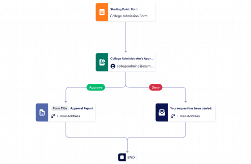 College Admission Approval Process Template