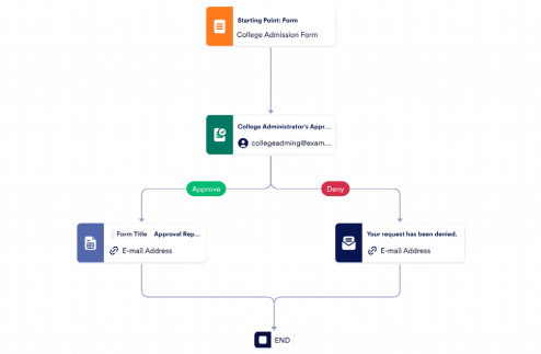 College Admission Approval Process Template