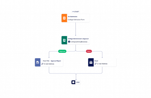 College Admission Approval Process Template