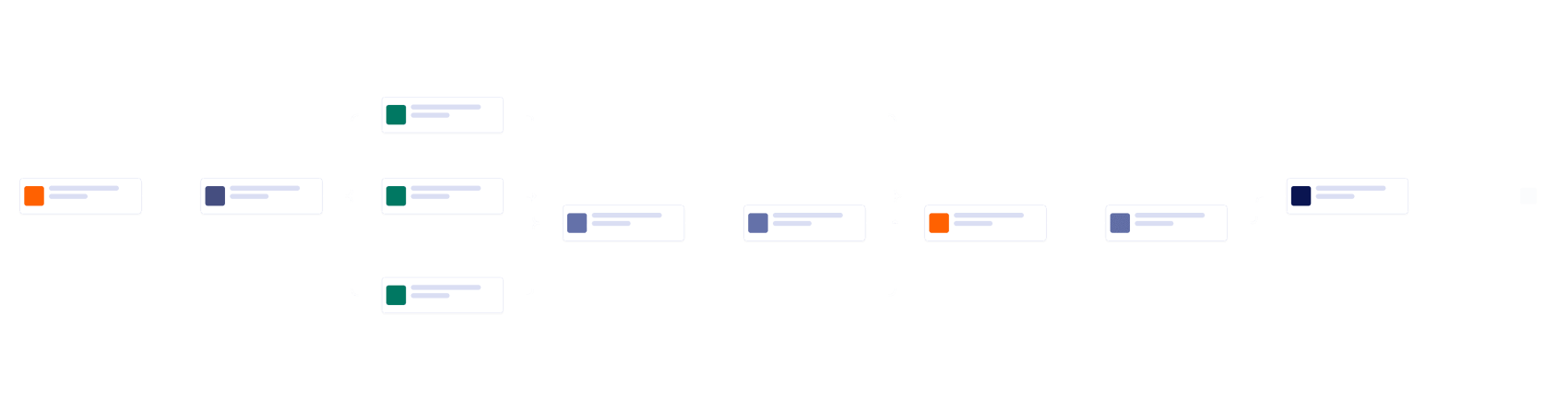 Compliance Check Workflow Template