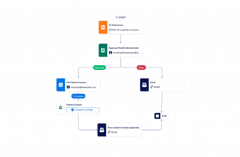 Consent Approval Workflow Template
