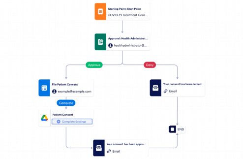 Consent Approval Workflow Template