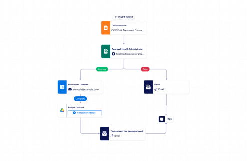 Consent Approval Workflow Template