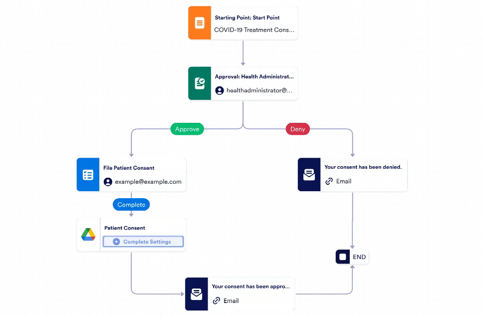 Consent Approval Workflow Template