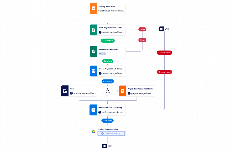 Construction Workflow Template | Jotform