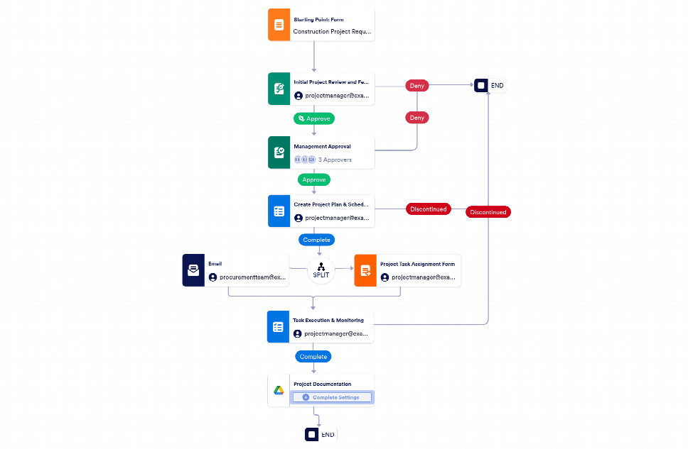 Construction Workflow Template | Jotform