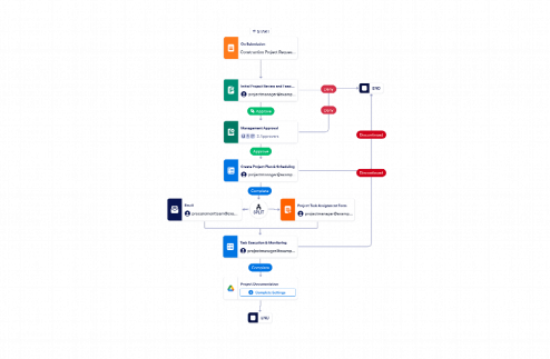 Construction Workflow Template