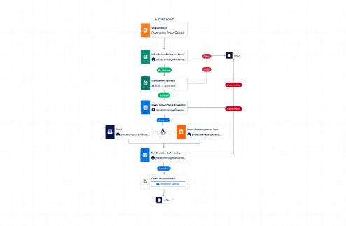 Construction Workflow Template
