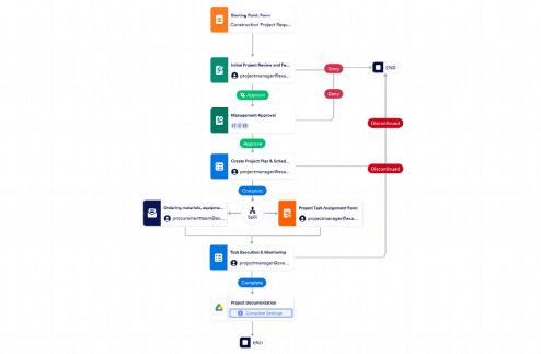 Construction Workflow Template