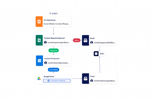 Content Marketing Workflow Template