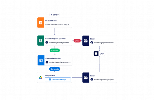 Content Marketing Workflow Template