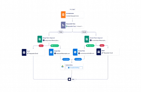 Content Publishing Workflow Template