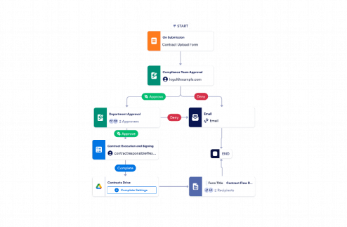 Contract Approval Workflow Template