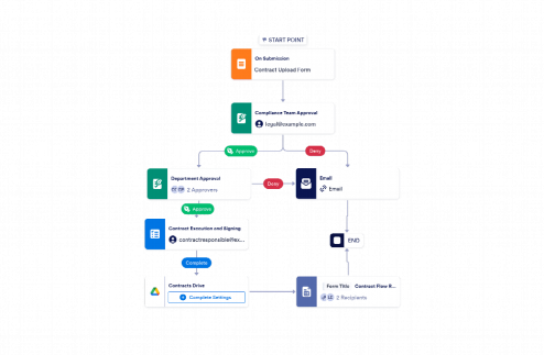 Contract Approval Workflow Template