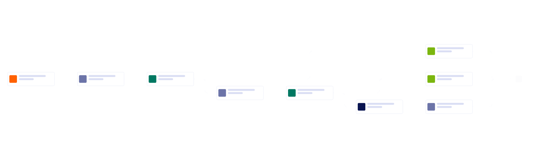 Contract Management Workflow Template