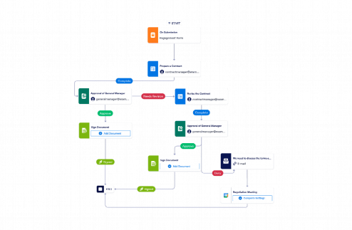 Contract Management Workflow Template