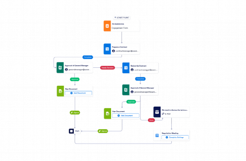 Contract Management Workflow Template
