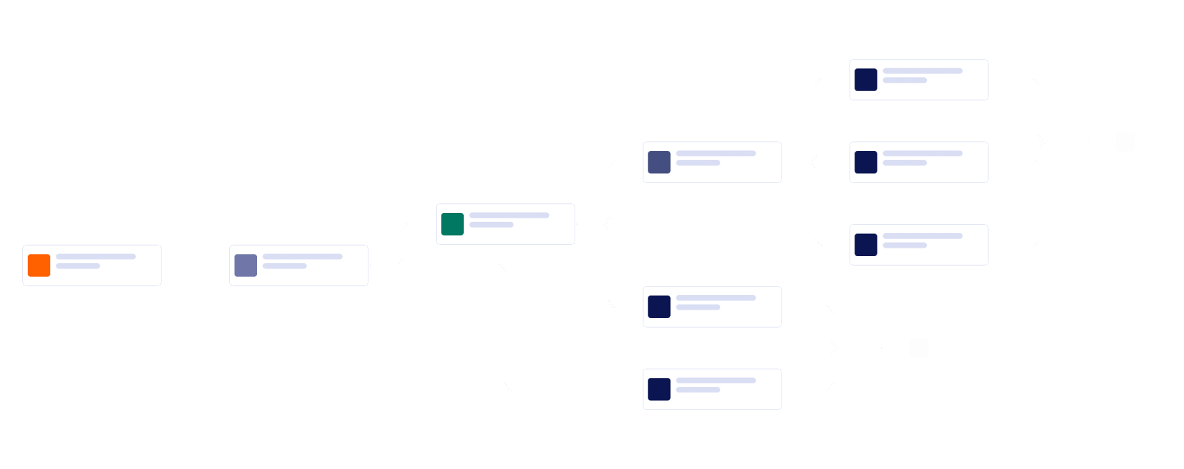 Correction Request Approval Template