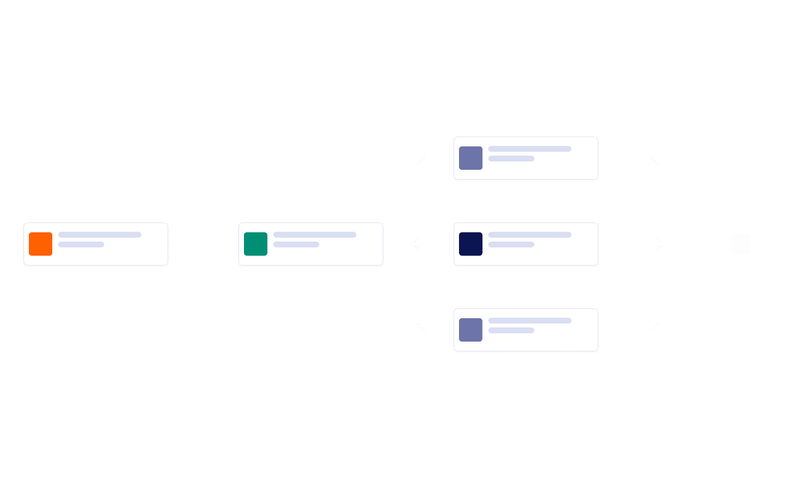 Course Add Drop Approval Workflow Template