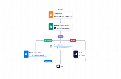 Course Add Drop Approval Workflow Template