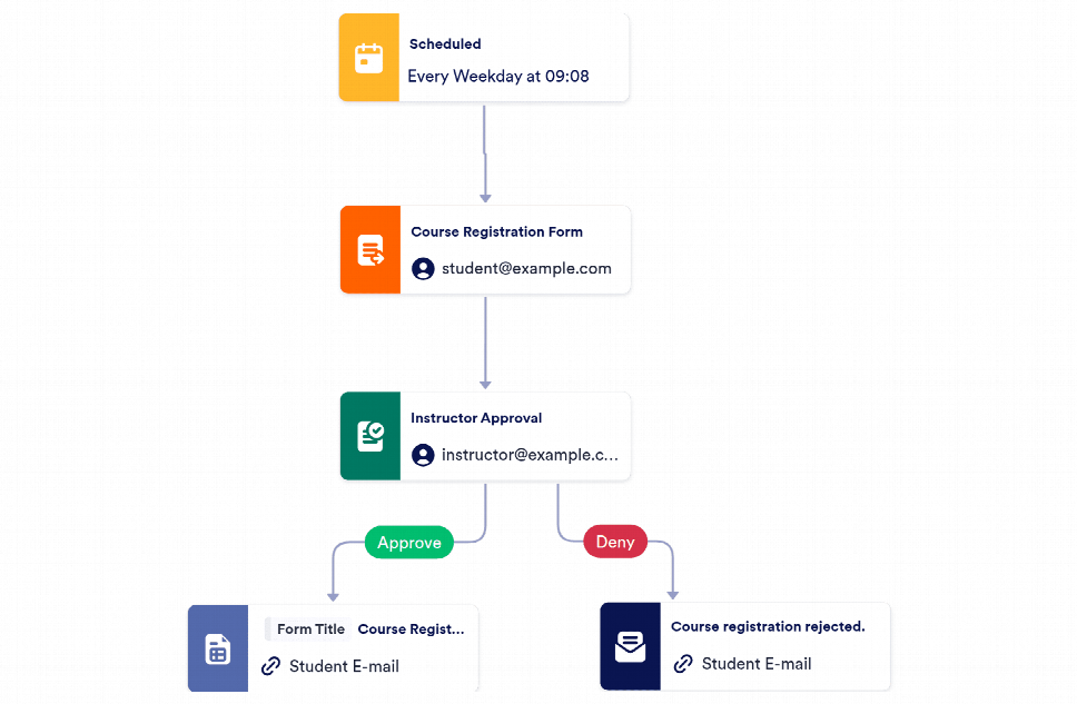 Course Registration Approval Process Template | Jotform