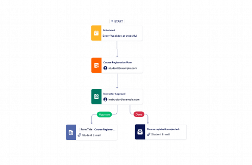 Course Registration Approval Process Template