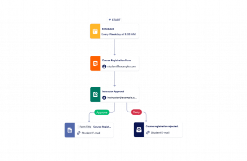 Course Registration Approval Process Template