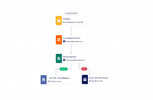Course Registration Approval Process Template