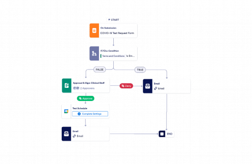 COVID-19 Test Request Approval Workflow Template
