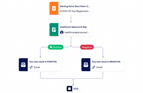 COVID-19 Test Result Approval Template