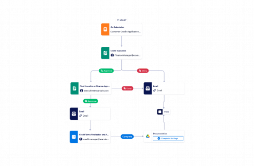 Credit Management Approval Workflow Template