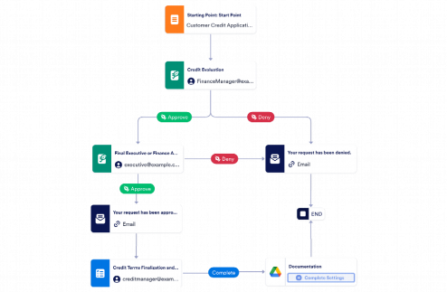 Credit Management Approval Workflow Template