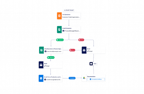 Credit Management Approval Workflow Template