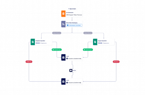 CRM Support-Ticket-Formular