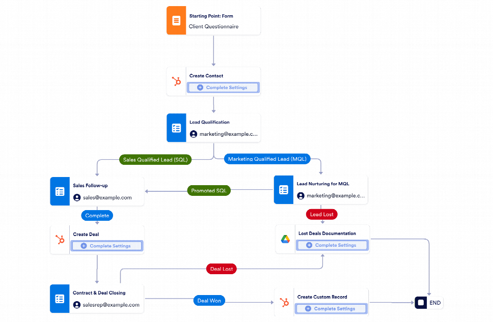 CRM Workflow Template Jotform