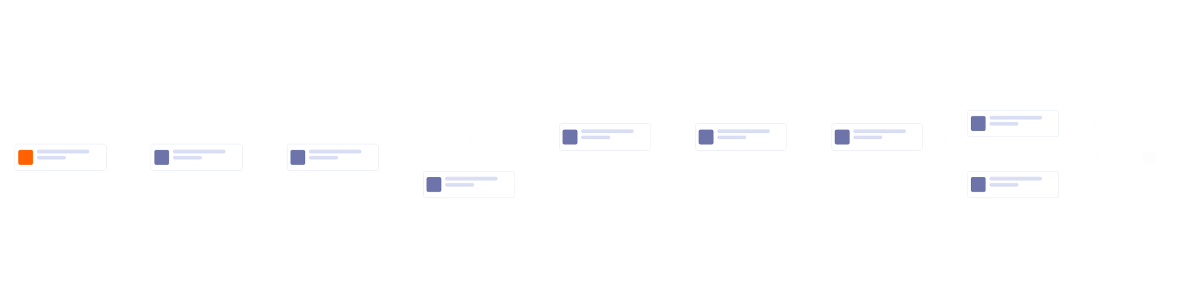 CRM Workflow Template