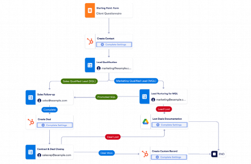 CRM Workflow Template