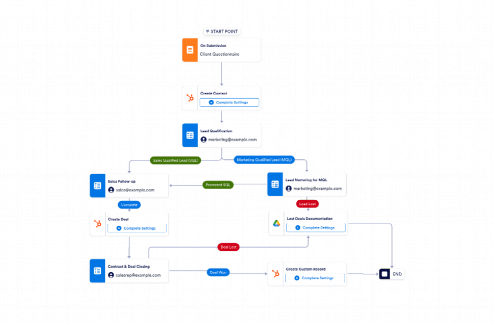 CRM Workflow Template