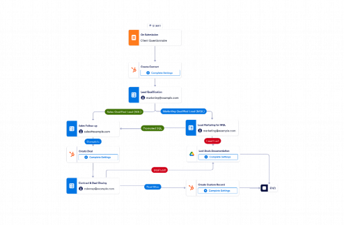 CRM Workflow Template