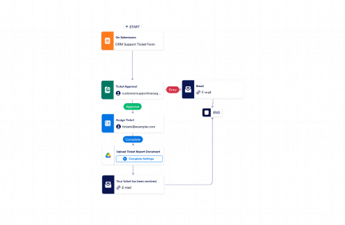 Customer Issue Resolution Workflow Template