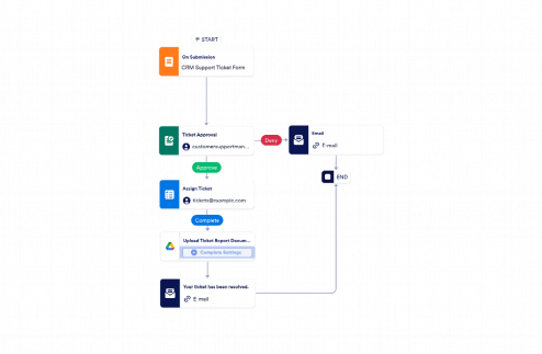 Customer Issue Resolution Workflow Template