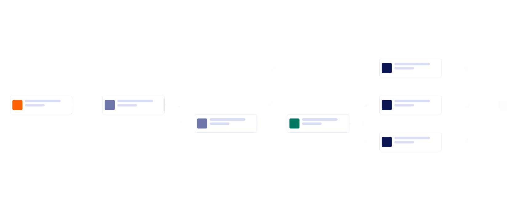 Customer Satisfaction Workflow Template