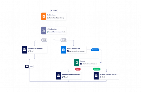 Customer Satisfaction Workflow Template