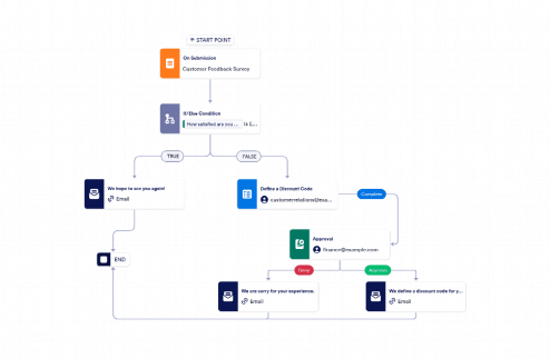 Customer Satisfaction Workflow Template