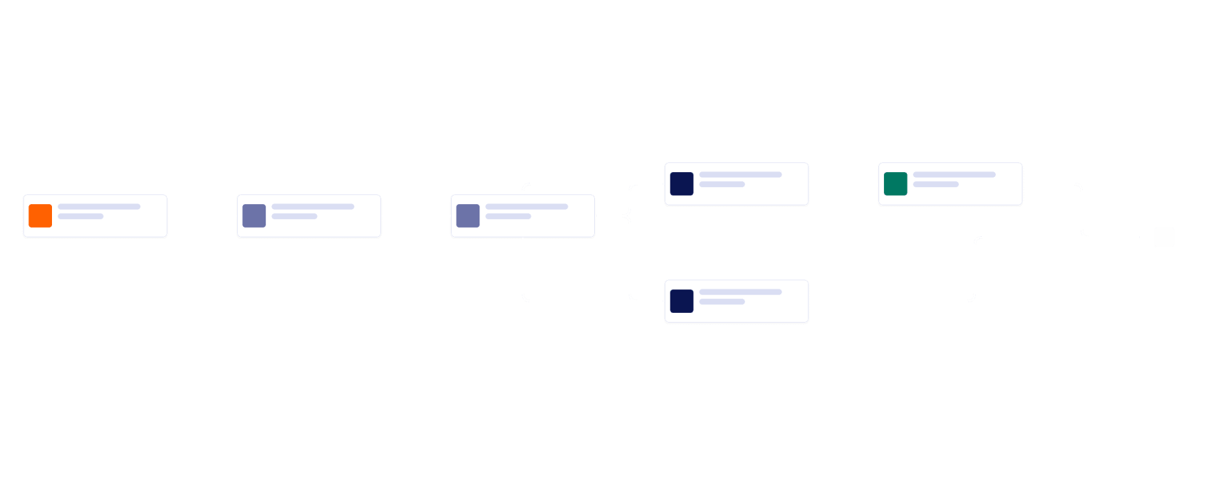 Customer Service Workflow Template