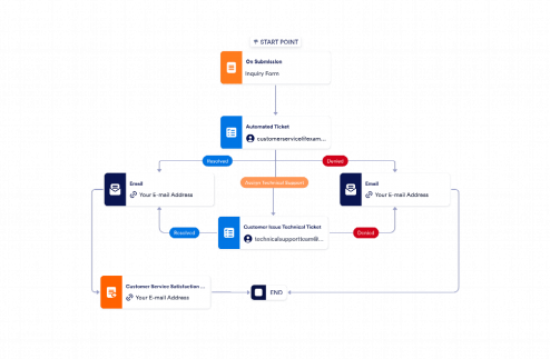 Customer Service Workflow Template