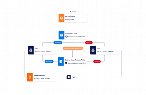 Customer Service Workflow Template