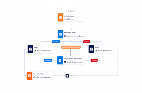 Customer Service Workflow Template