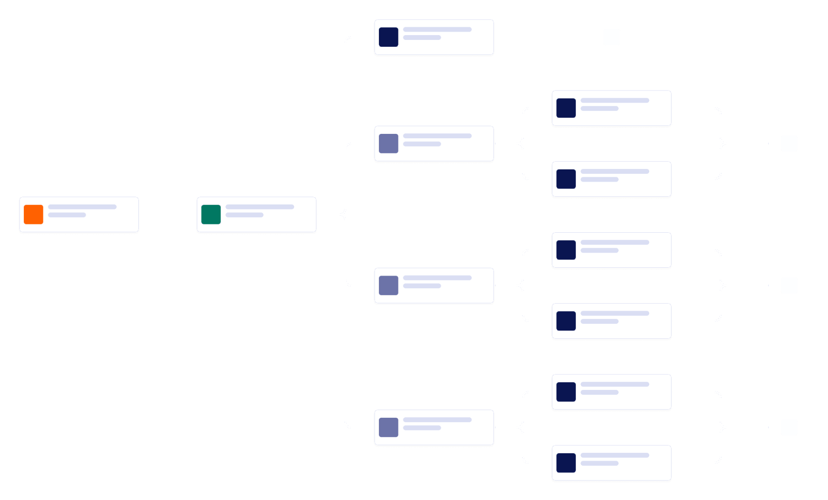 Customer Ticket Escalation Workflow Template